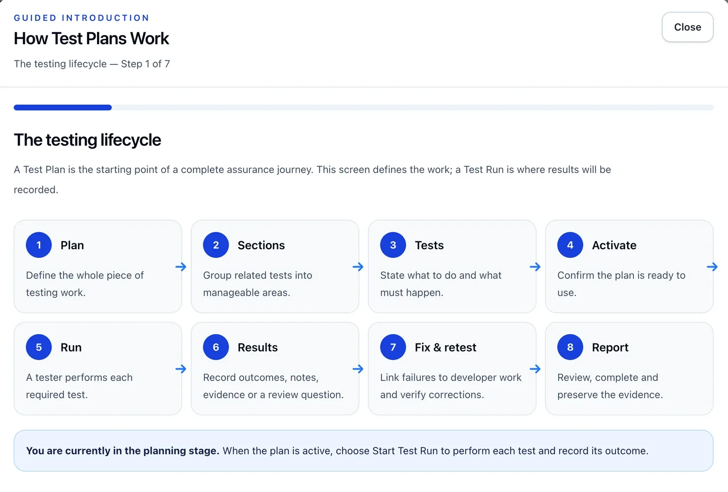 AAI Test Plans guided introduction showing the testing lifecycle from planning through testing, remediation, retesting, and reporting